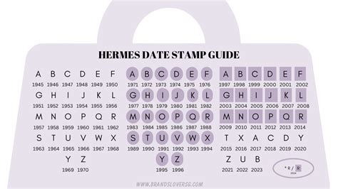 stamp a hermes 2017|hermes date stamp locations.